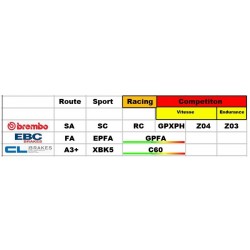 Plaquettes de frein avant racing carbone - Aprilia RS 250 - BREMBO RACING 07BB19RC BREMBO s.p.a.