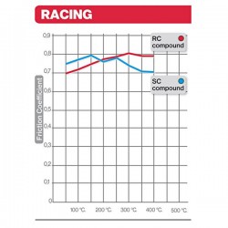 Plaquettes de frein avant métal fritté - Road/Racing - BREMBO BRB_07GR56SC BREMBO s.p.a.
