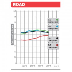 Plaquettes de frein avant ROUTE - Métal fritté - BREMBO 07KA13SA BREMBO s.p.a.